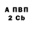ТГК концентрат Ansis